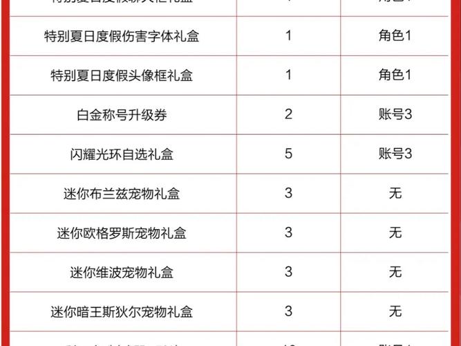 地下城与勇士起源导师套购买建议