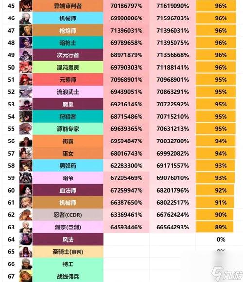 DNF平民魔法师中哪个职业的花费相对较少?(我知道哪个花费都不少)我是...