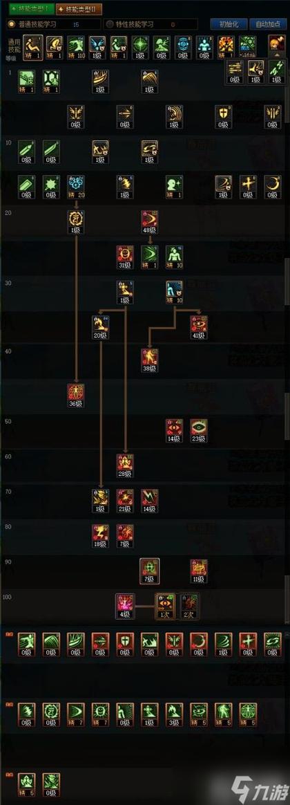 dnf天帝起源版本技能详解及加点
