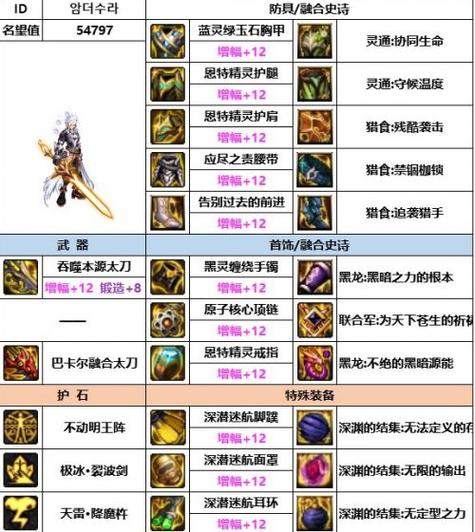 dnf阿修罗100级装备选取排名图dnf阿修罗100级装备选取贴吧