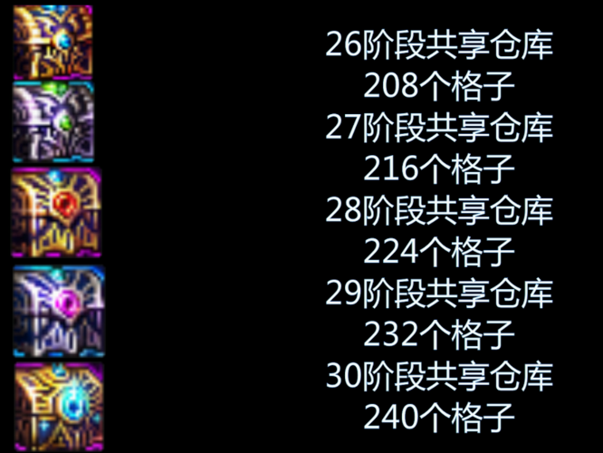 dnf账号金库升级一览(地下城账号金库升级阶段表格)「已分享」