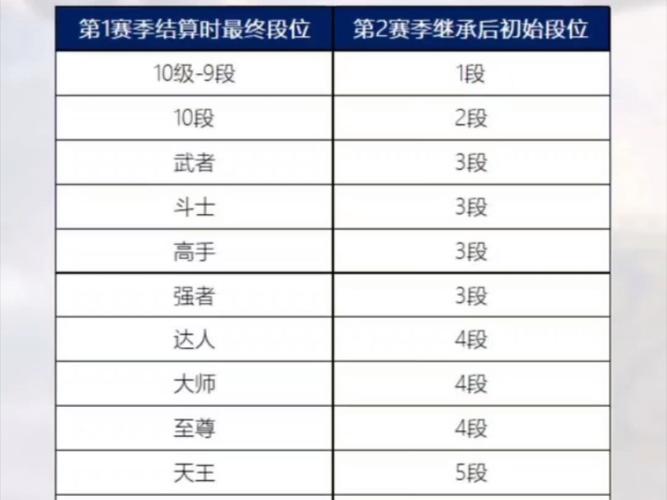 dnfPK匹配太不公平了吧