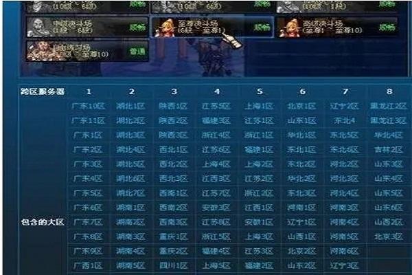dnf可不可以跨区省PK???例如:四川和广东