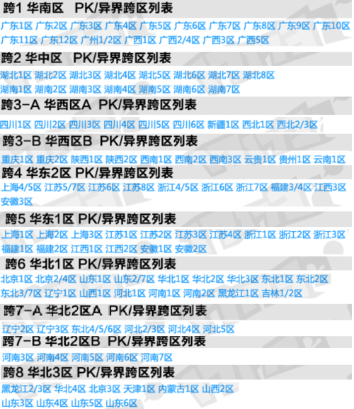 dnf跨区实力排名是怎样得?