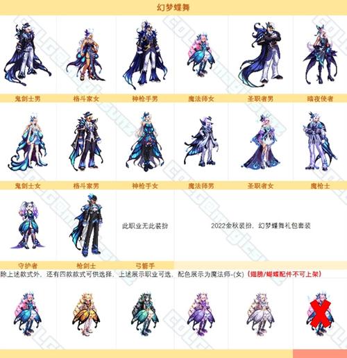剑宗时装属性选取DNF剑宗时装属性选取