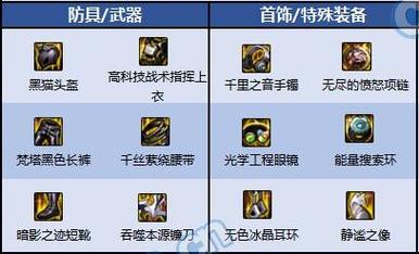 dnf圣骑士转职哪个职业好-圣骑士转职玩法攻略