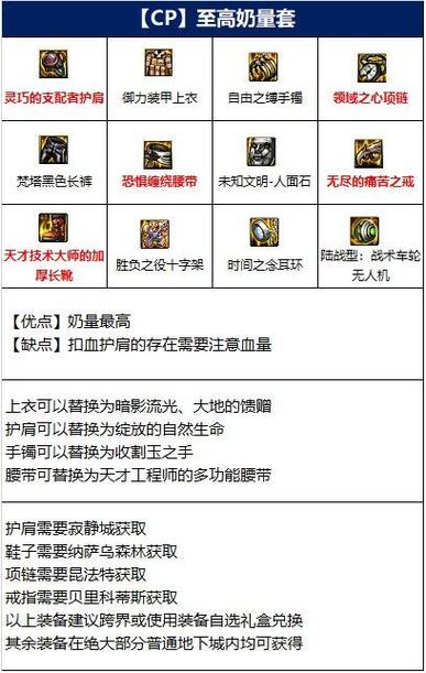 dnf圣骑士加点(技能选取与装备建议)
