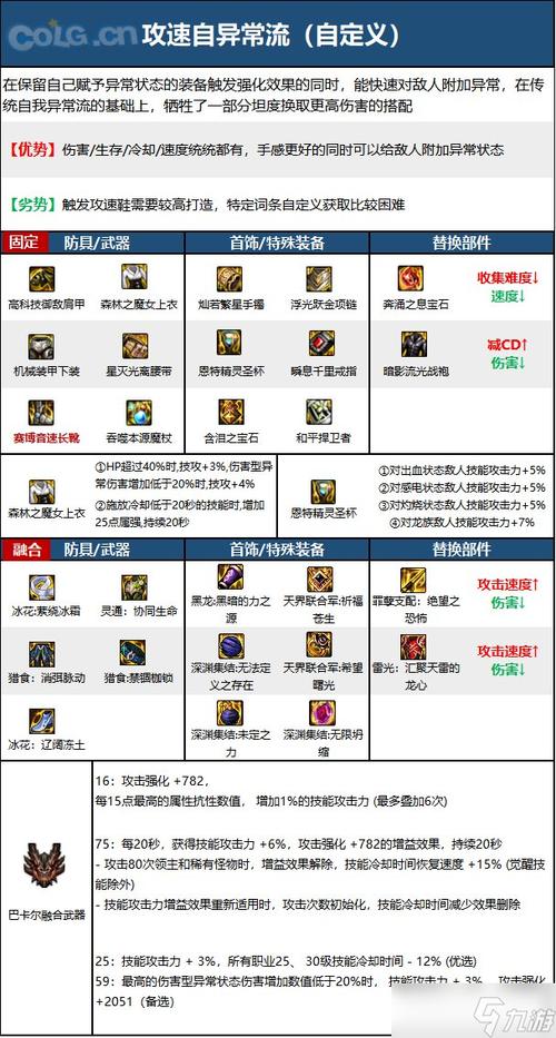 dnf元素爆破师加点和装备选取