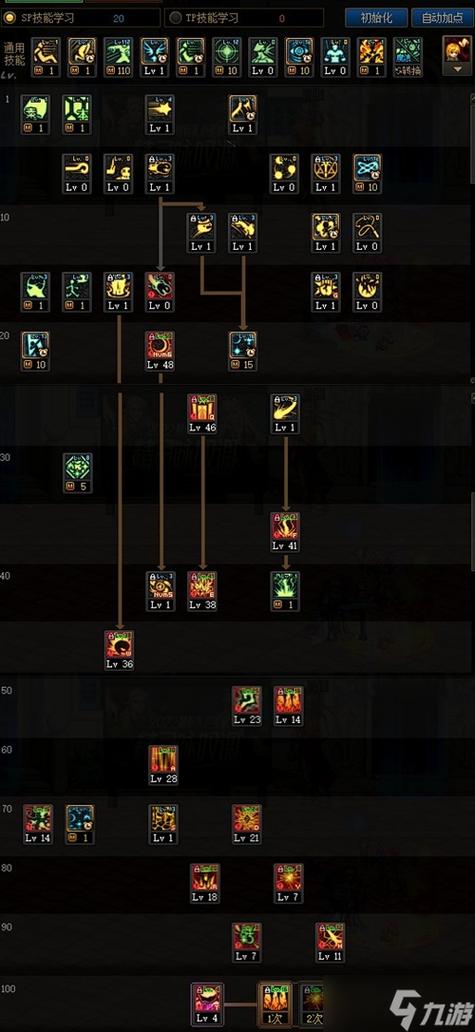 dnf元素爆破师加点