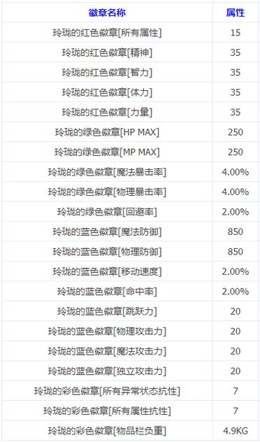 dnf徽章怎么镶嵌