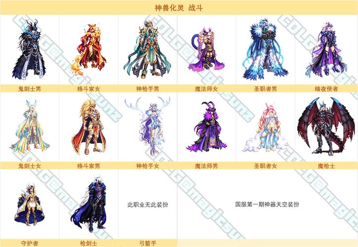 dnf装备等级,传说,勇者,神器,稀有。。。还有什么。。。