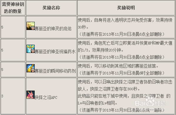 玩DNF的那个【神秘钥匙】在哪里得到的啊