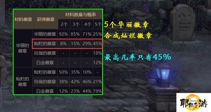 dnf怎么合成徽章