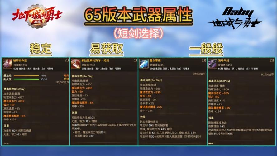 dnf60版本前十名刀有一个跟dnf几乎一模一样的手游