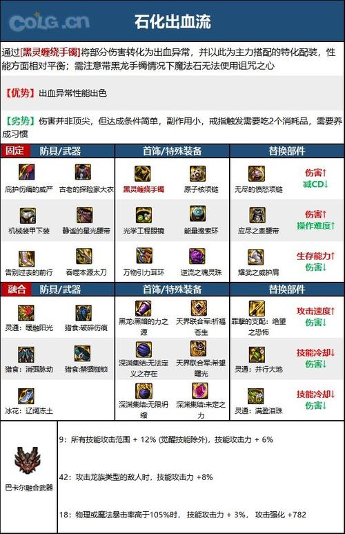 dnf现版本鬼泣前十武器排名榜2015