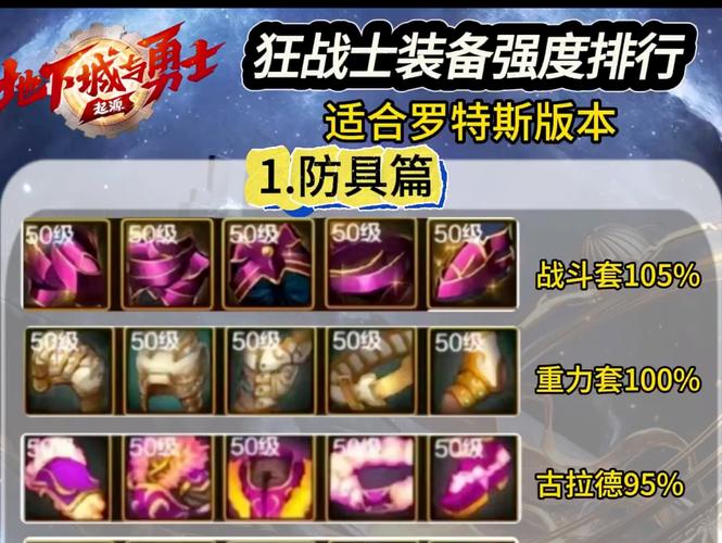 dnf85级狂战士前十武器