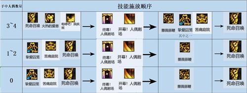 dnf卡戎怎么复活队友