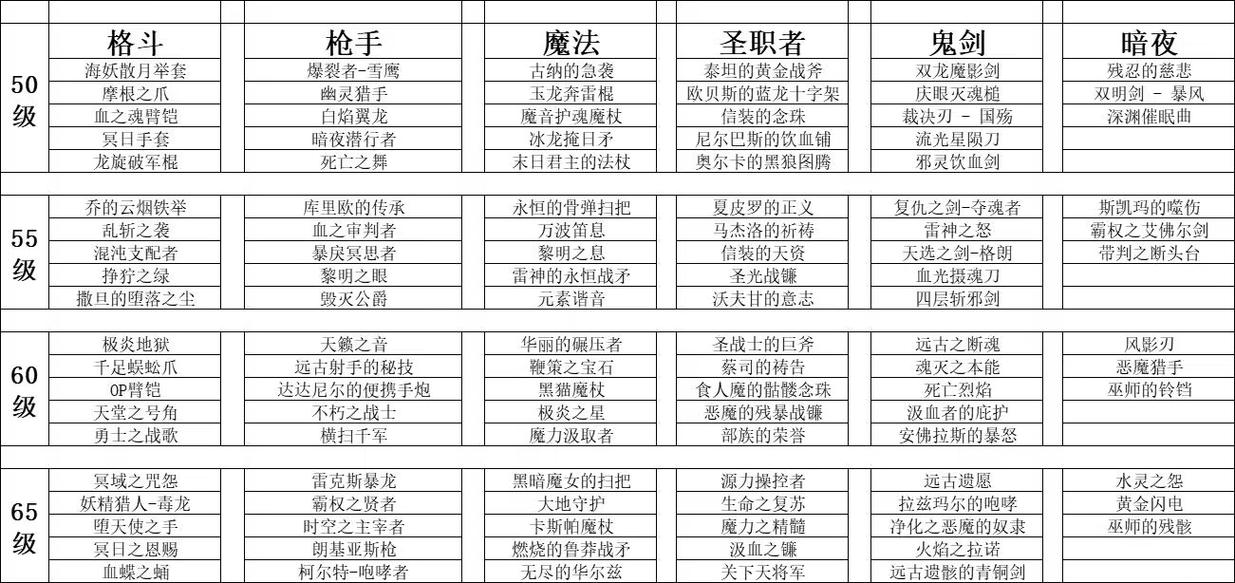 dnf60版本怀旧服,DNF60版本怀旧服金币在哪兑换?