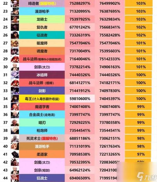 dnf男法师五职业排名,dnf100男法师五职业排名