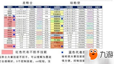 dnf魔枪士四职业哪个好-魔枪士职业选取推荐