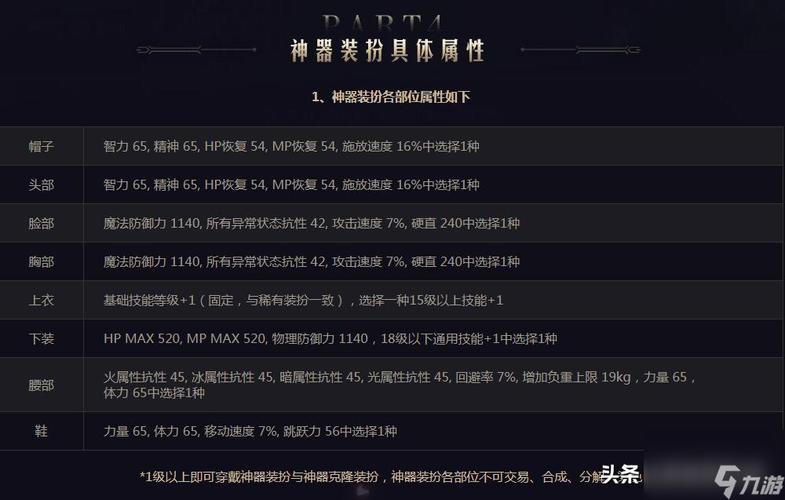 DNF十周年庆第11套天神御临套装怎么获取介绍_DNF十周年庆第11套天神...