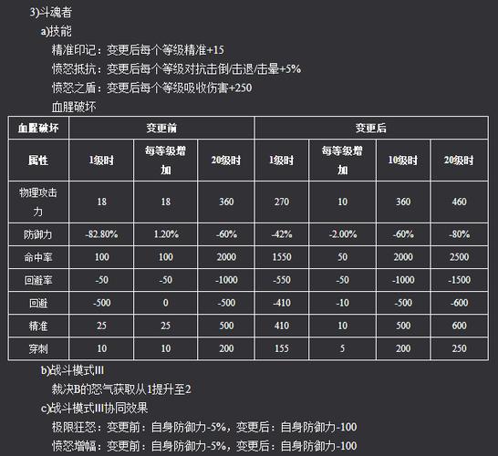 新惊天动地魔剑士超详细升级攻略