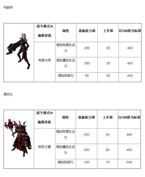 新惊天动地怎么升级快?