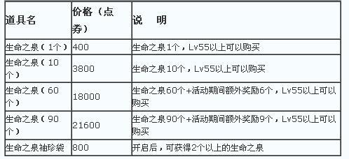 dnf生命之泉怎么获取