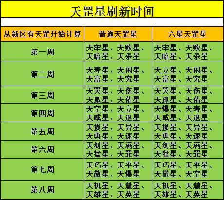梦幻西游天罡每月是什么顺序