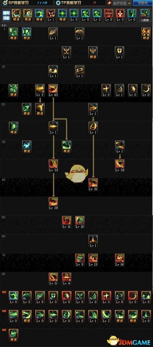 dnf鬼剑士加点,dnf100级鬼剑士技能加点