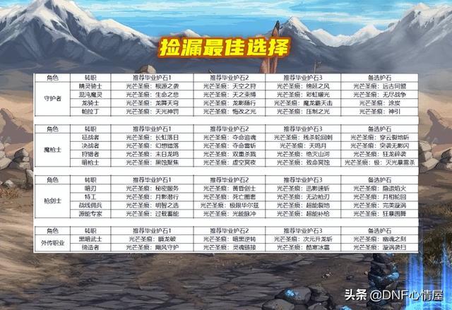 地下城与勇士金币在哪个平台可以交易