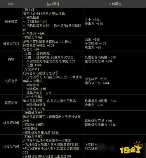 《DNF》男气功护石选取全攻略,实力提升不可忽视!