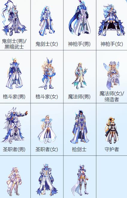 地下城国服第三期天空-dnf国服三期天空