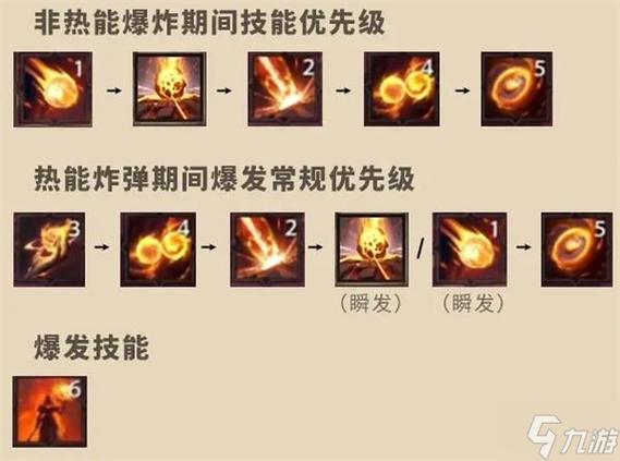 《英雄联盟》中冰晶凤凰有什么玩法攻略值得借鉴?