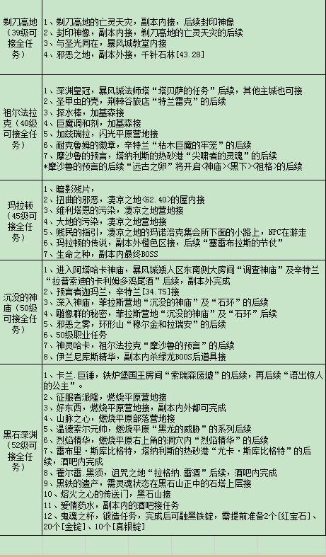 英雄联盟邪恶小法师怎么出装-S12邪恶小法师出装攻略