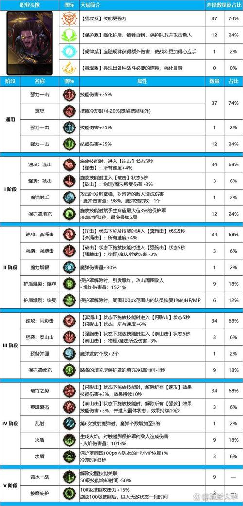 DNF全职业技能介绍