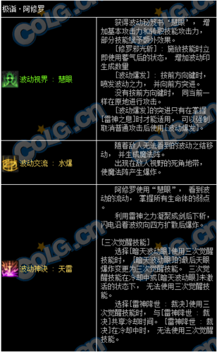 DNF男鬼剑全职业三觉技能数据及技能展示