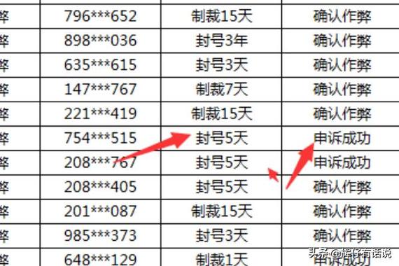 dnf搬砖超过8个角色就追封为啥dnf搬砖几个角色才会赚钱