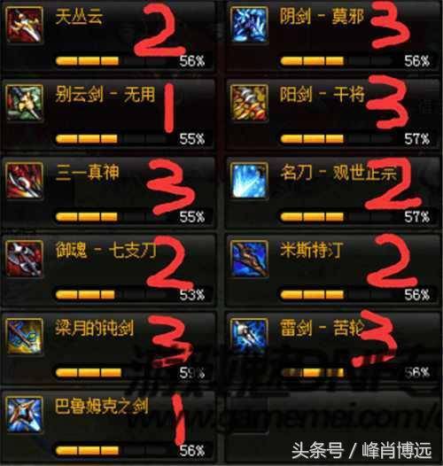 dnf装备图鉴大全,dnf 装备图鉴?