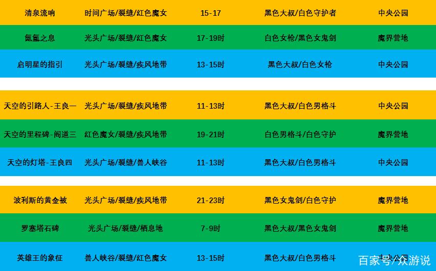 DNF怎么样打深渊容易爆粉和史诗装备?求高手回答