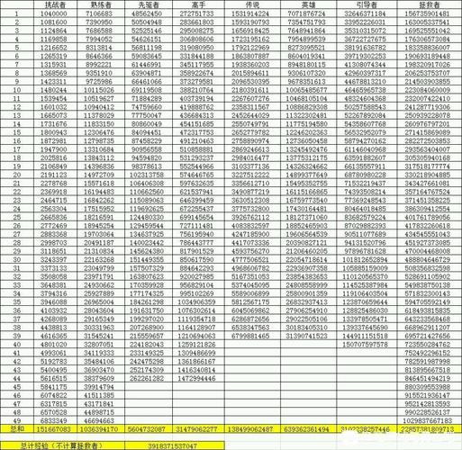 dnf熟练度有什么用-熟练度作用介绍