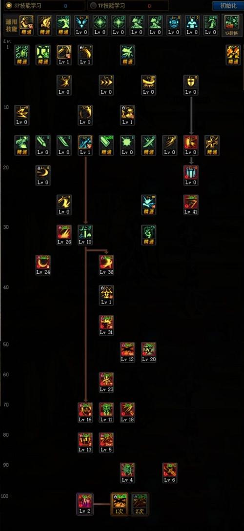 dnf驭剑士魔剑降临,驭剑士魔剑降临加满吗