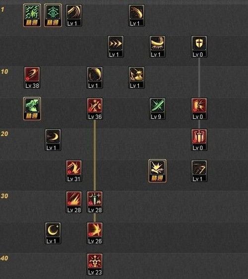 dnf驭剑士魔剑降临用什么属性