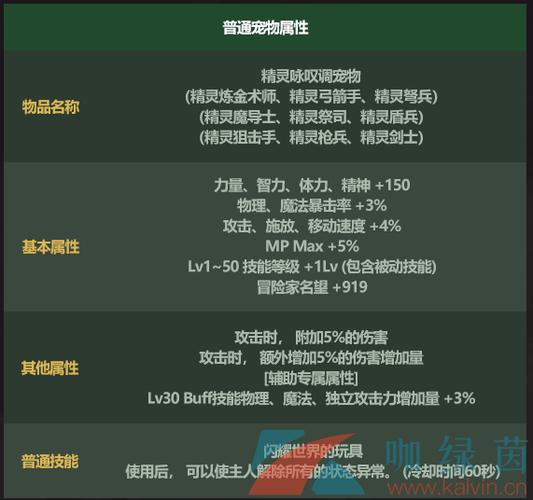 dnf迷你罗特斯,dnf迷你罗特斯1号和2号外观?