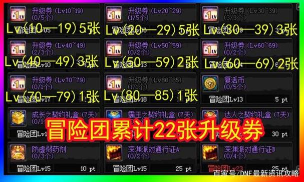 DNF信用礼包怎么领取_信用礼包领取方法