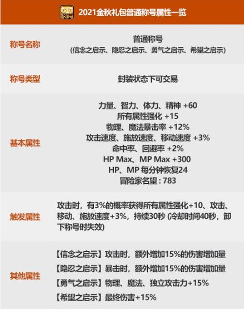 dnf国庆礼包,dnf国庆礼包持续多长时间