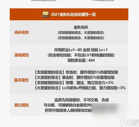 2023年DNF中秋节礼包有什么-金秋套礼包内容相关攻略汇总