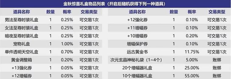 dnf国庆套2021光环外观展示
