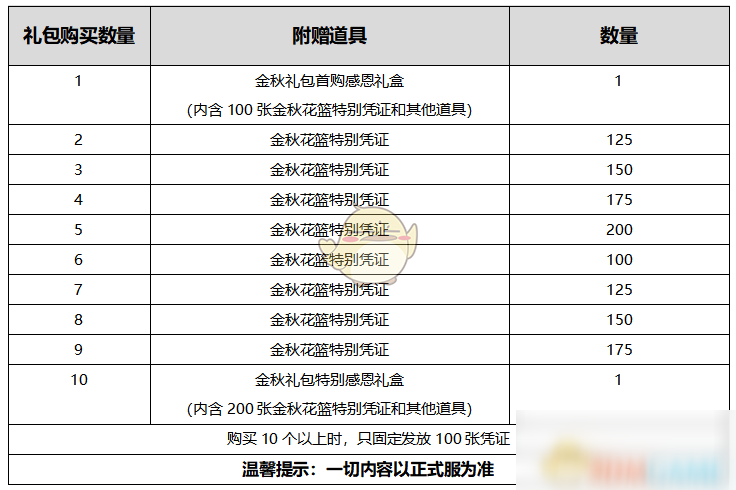 地下城国庆套都有什么-地下城国庆套好还是春节套好
