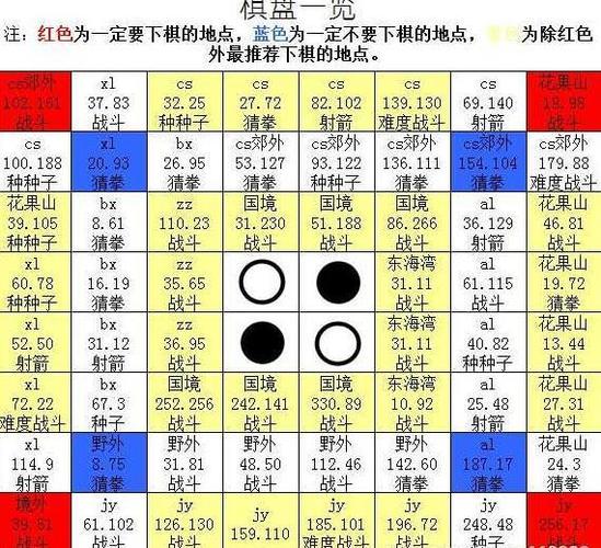 梦幻西游宝宝进阶攻略
